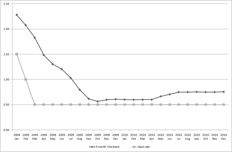 interest rate graph